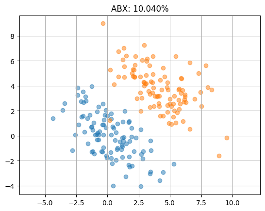 ../_images/examples_gaussians_1_0.png