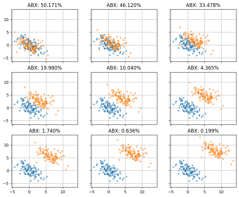 ../_images/examples_gaussians_3_0.png