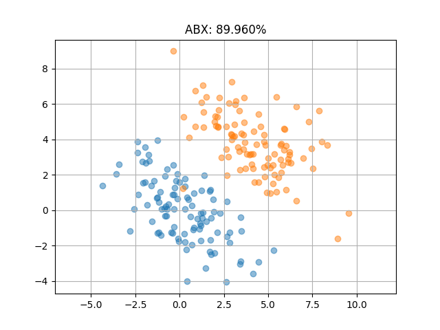 ABX: 89.960%